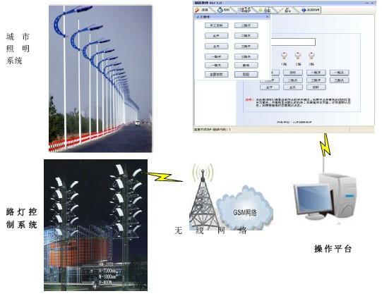 城市路灯智能控制系统