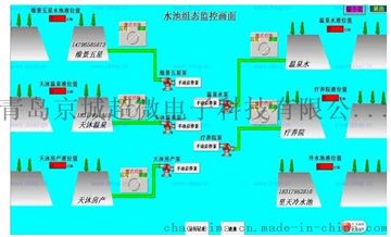 水泵远程控制器